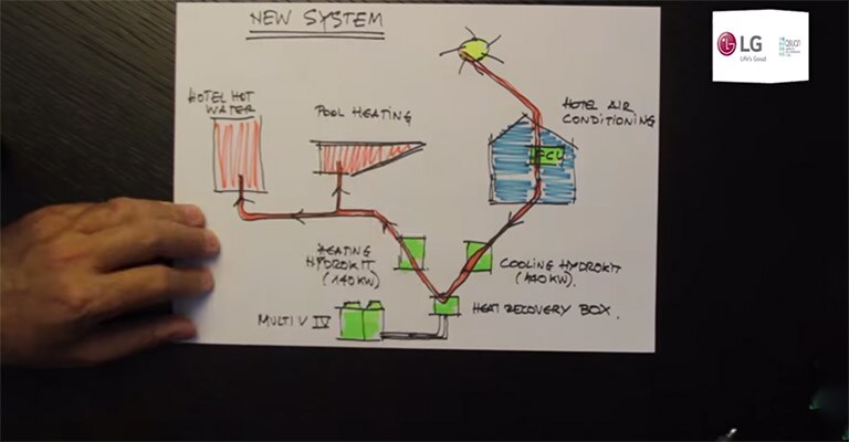 Hydro Kit Heat Recovery Case | Studio | HVAC | Business | LG Global