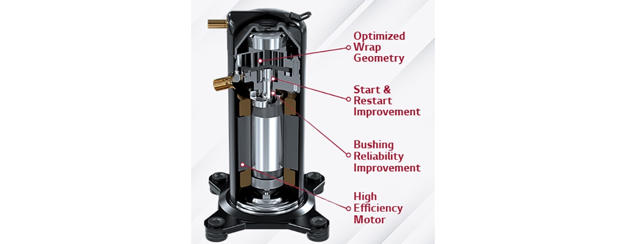 Gen 3 The Scroll Compressor for the Future LG GLOBAL