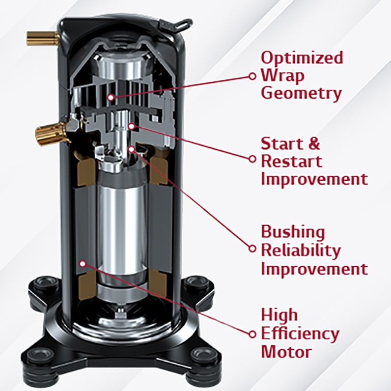 Gen 3 The Scroll Compressor for the Future LG GLOBAL