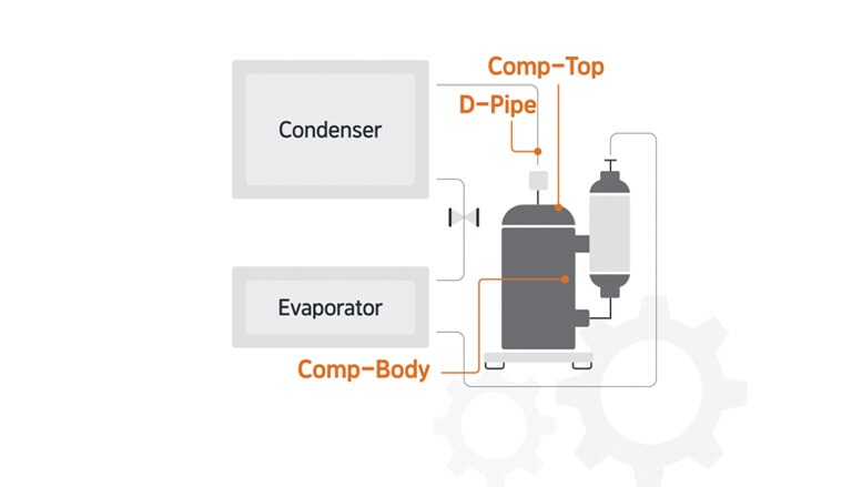Tech Tips 1. How To Install Thermocouple for HVAC Applications