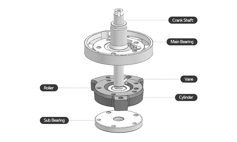An image of the parts of a compression chamber