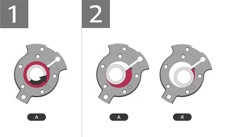 An image of the circles