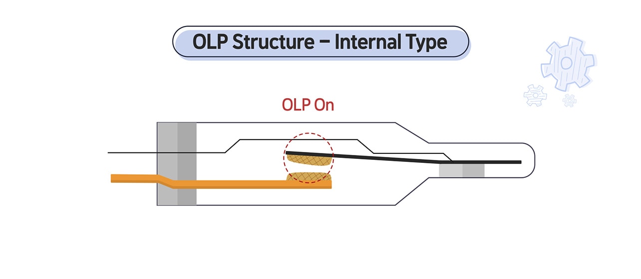 An image of OLP Structure - internal type(off)