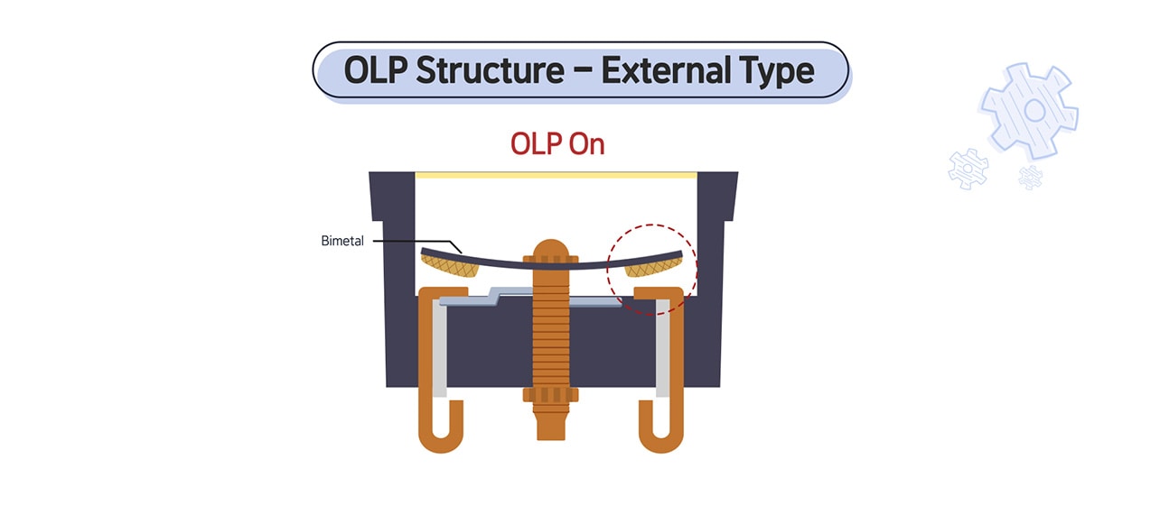 An image of OLP Structure(on)