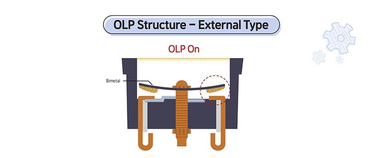 An image of OLP Structure(on)