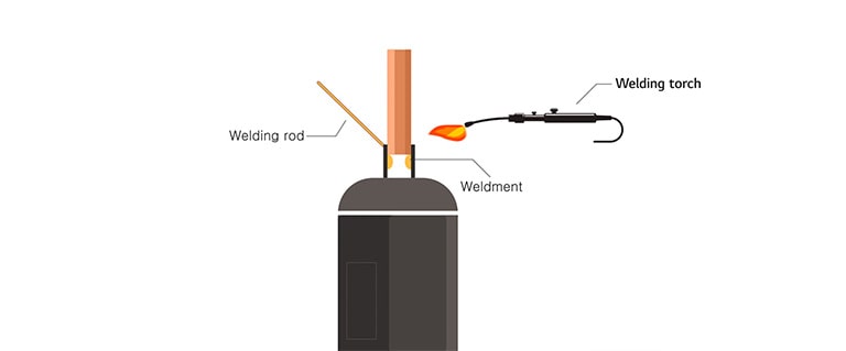 An image ofwelding rod