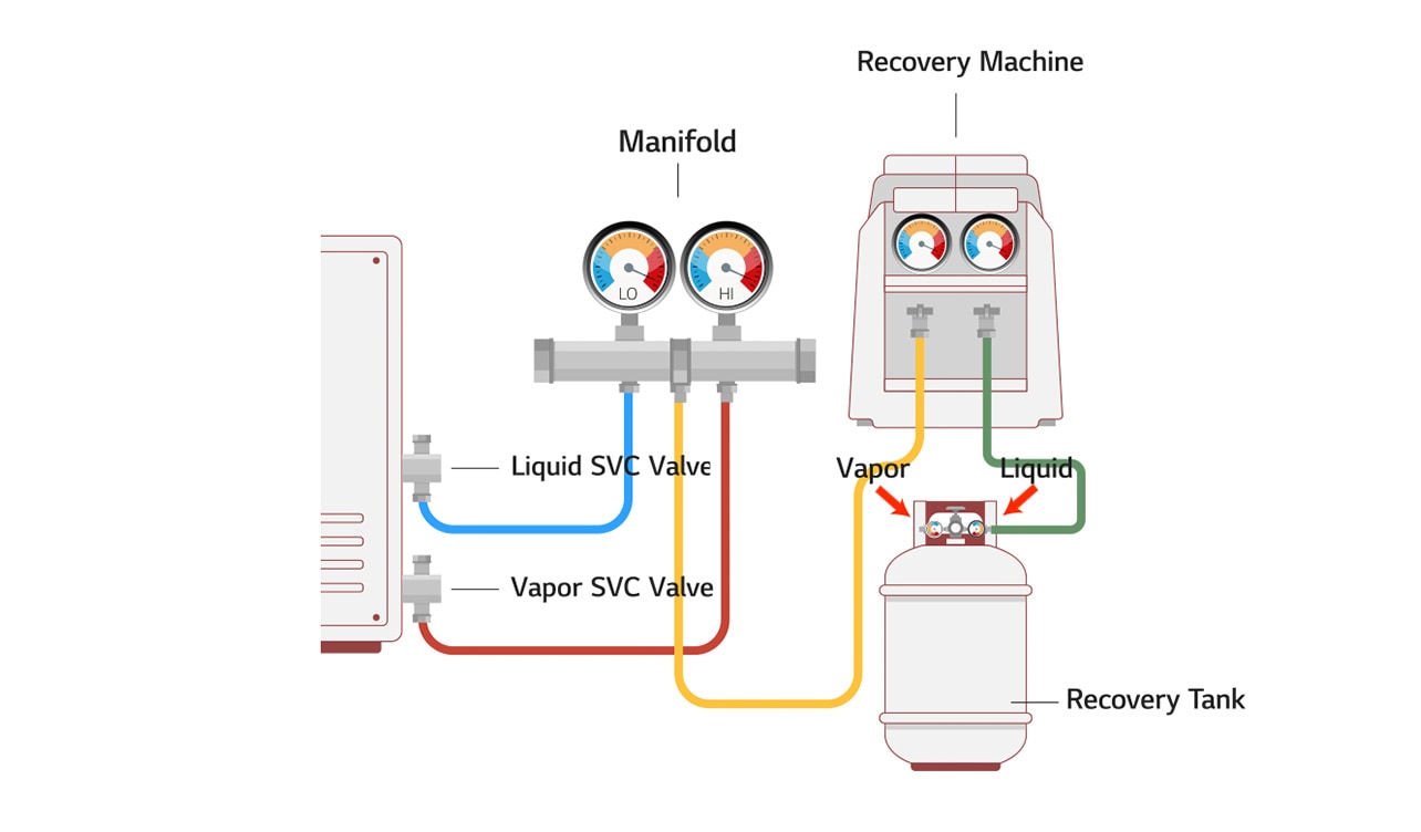 An image of a recovery tank