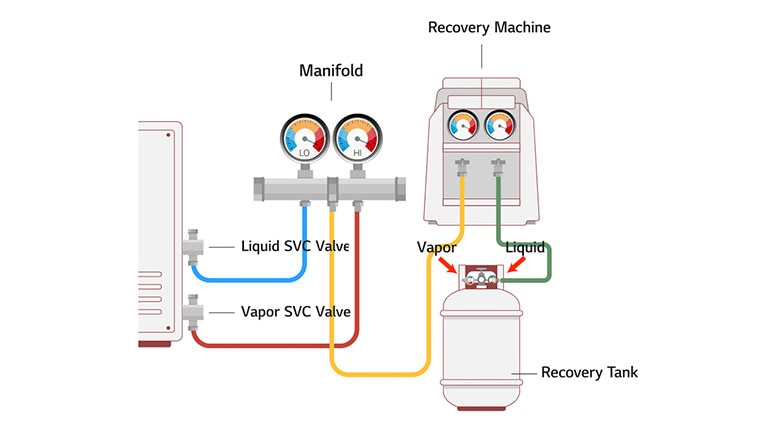 An image of a recovery tank