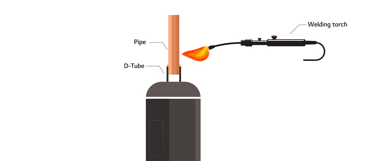 An image of a compressor and a torch