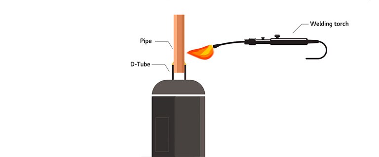 An image of a compressor and a torch