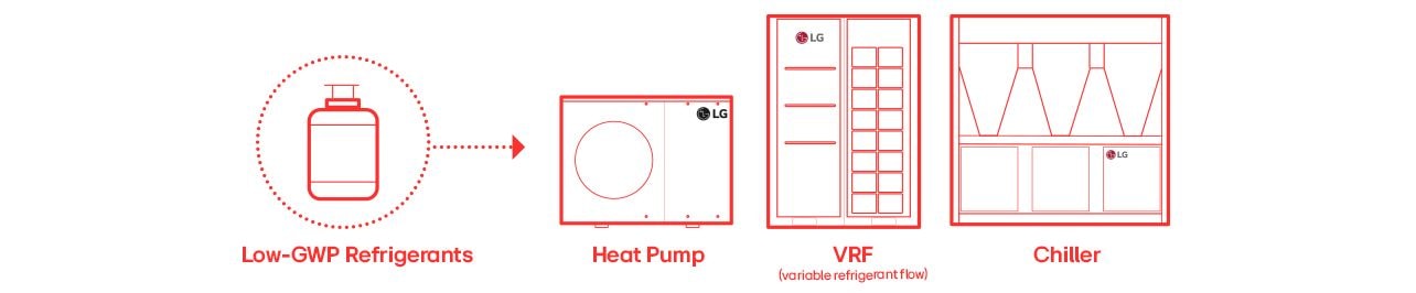 Low-GWP refrigerants, heat pump, VRF, and chiller from LG for efficient eco-friendly cooling solutions.