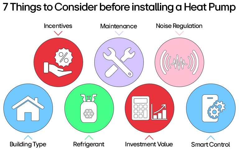 heat-pump-installation-considerations-infographic-with-7-key-hvac-factors-and-icons