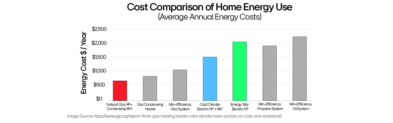 home-heating-cost-comparison-bar-chart-showing-annual-energy-expenses-by-system-type