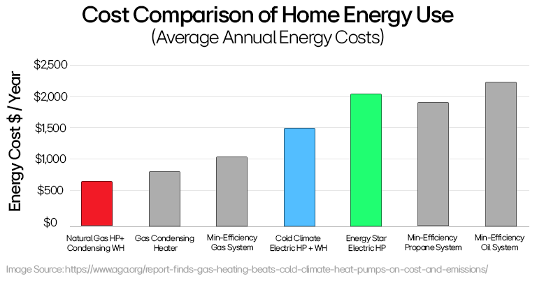 home-heating-cost-comparison-bar-chart-showing-annual-energy-expenses-by-system-type