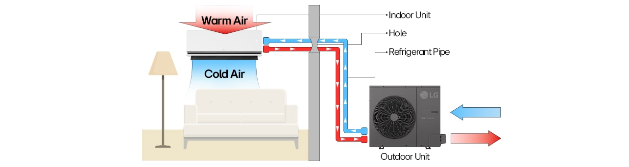 lg-split-ac-system-diagram-showing-indoor-outdoor-units-airflow-and-refrigerant-pipe-connections