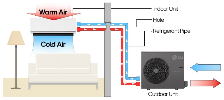lg-split-ac-system-diagram-showing-indoor-outdoor-units-airflow-and-refrigerant-pipe-connections