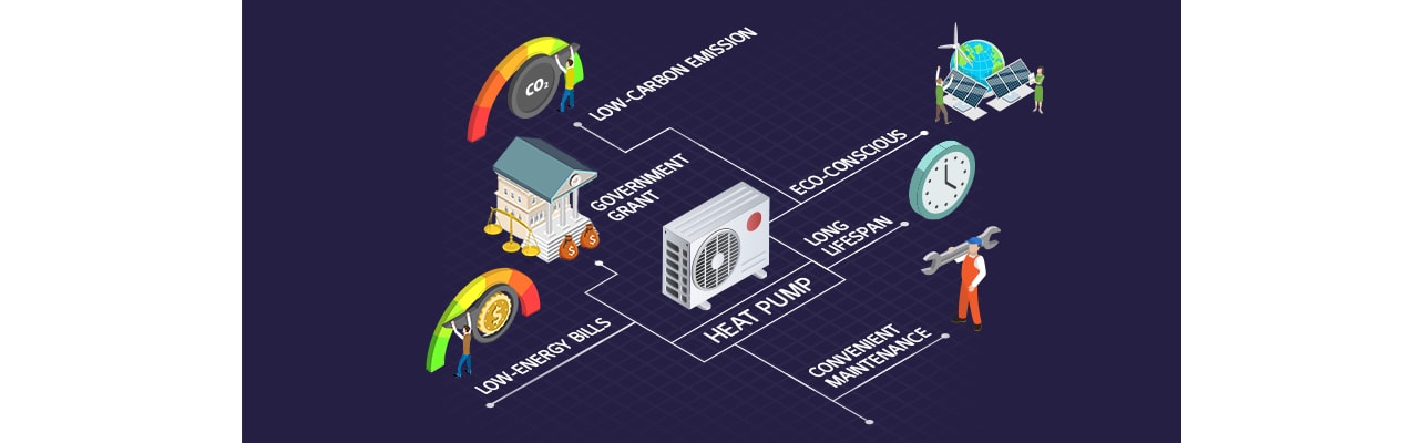 Benefits of Heat pump