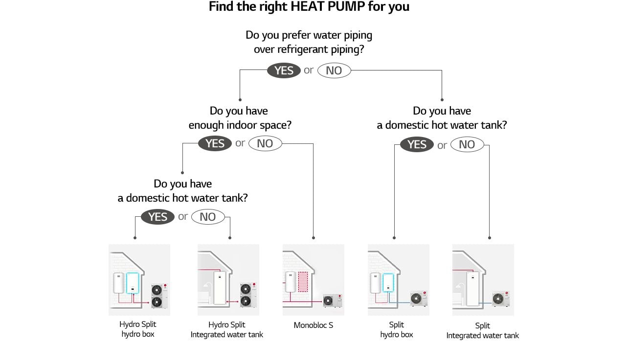 Map of how to find right heat pump for my house
