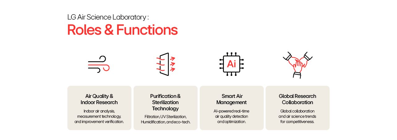 LG Air Science Lab features smart filtration, AI monitoring, and global innovation for indoor air quality.