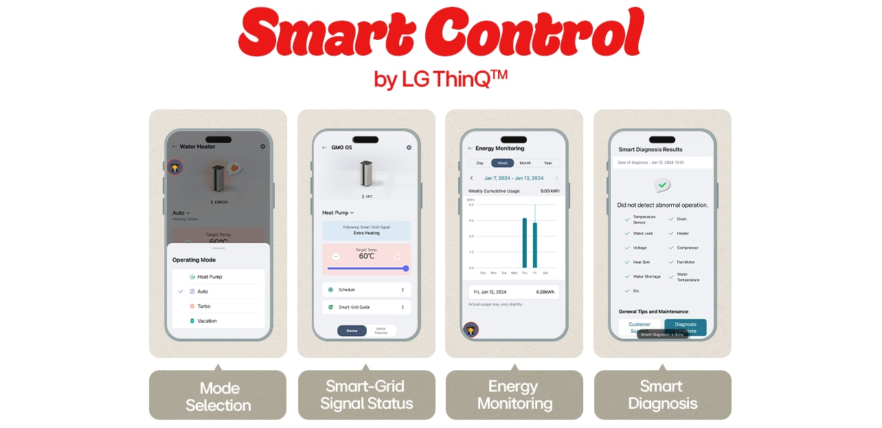 Smart Control by LG ThinQ app showing mode selection, smart grid, energy monitoring, and water heater diagnostics