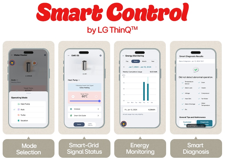 Smart Control by LG ThinQ app showing mode selection, smart grid, energy monitoring, and water heater diagnostics
