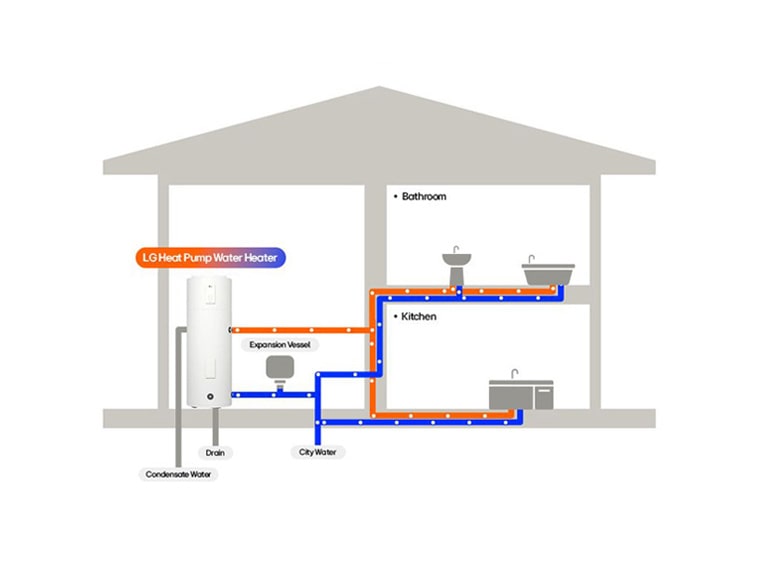 LG heat pump water heater system diagram showing water flow to kitchen and bath with condensate drain and expansion tank.