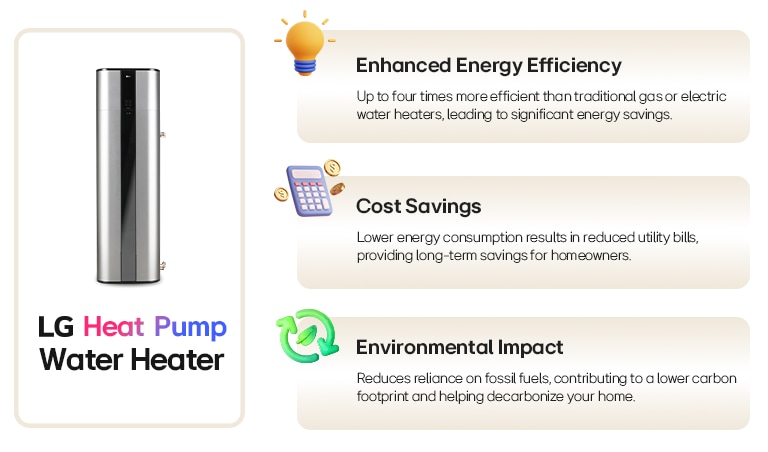 LG heat pump water heater benefits including enhanced energy efficiency, cost savings, and reduced environmental impact.