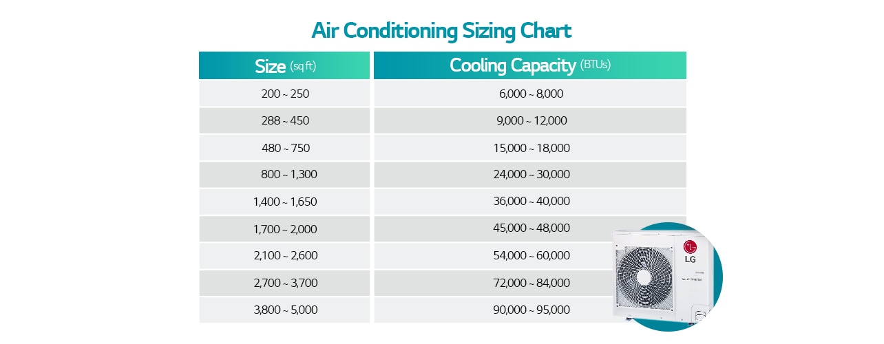 Air conditioning sizing chart