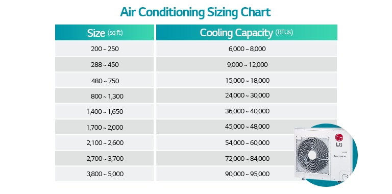 WHAT SIZE AIR CONDITIONER DO I NEED?