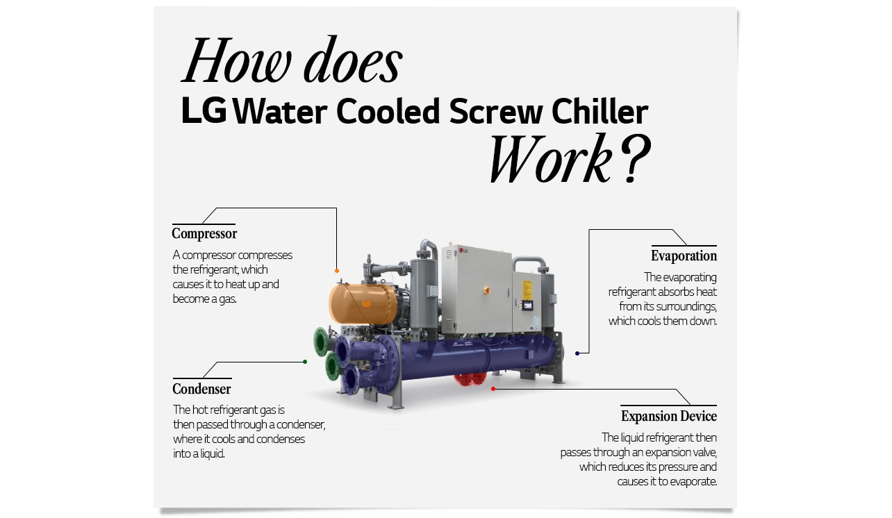 LG Chiller 