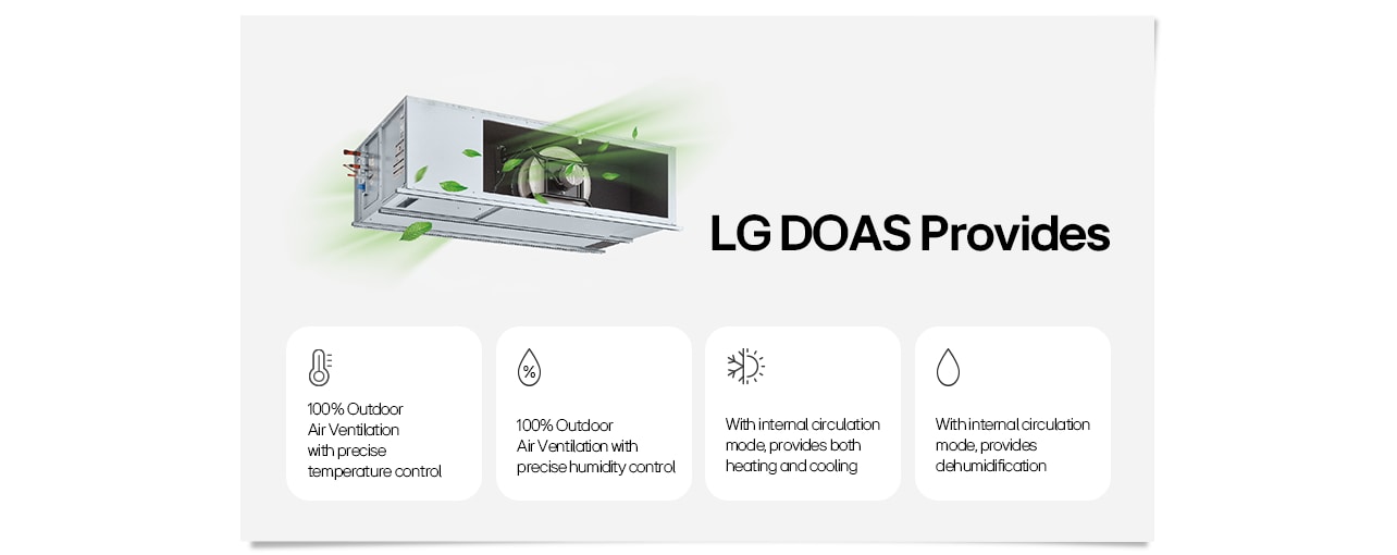 LG DOAS: 100% outdoor air ventilation, precise temperature and humidity control, heating, cooling, and dehumidification.