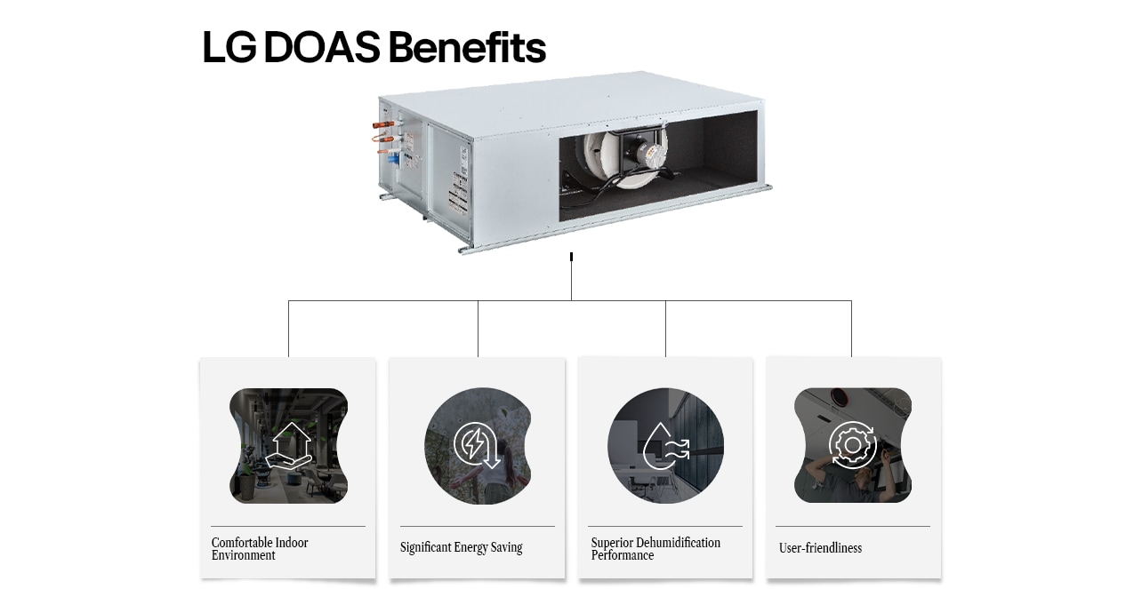 LG Split DOAS unit with energy-efficient design and advanced features.