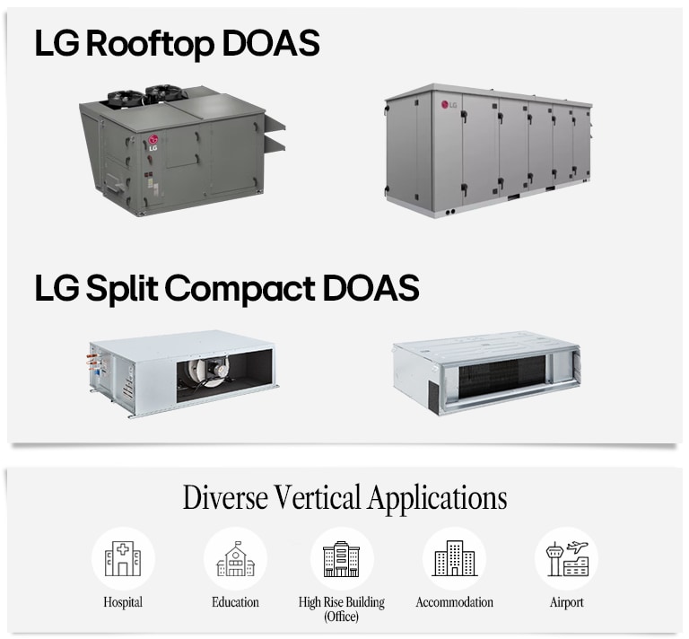 Diverse DOAS system applications for hospitals, education, high-rise buildings, accommodation, and airports.