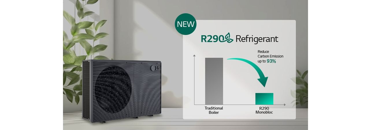  R290 monoblock and refrigerant reduction graph and background of plant