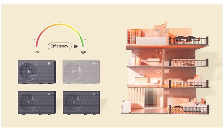 LG infographic shows air conditioning efficiency for multi-story buildings, comparing unit performance and installation.