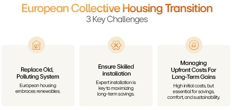 LG infographic shows collective housing challenges: replacing old systems, skilled installation, and managing upfront costs.