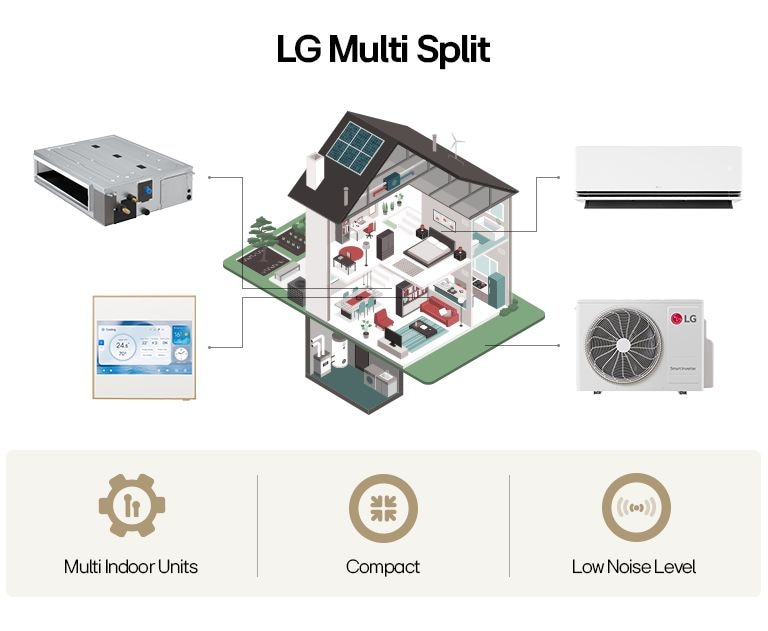 Isometric view of an apartment suite with an LG multi-split AC system for whole-house cooling.