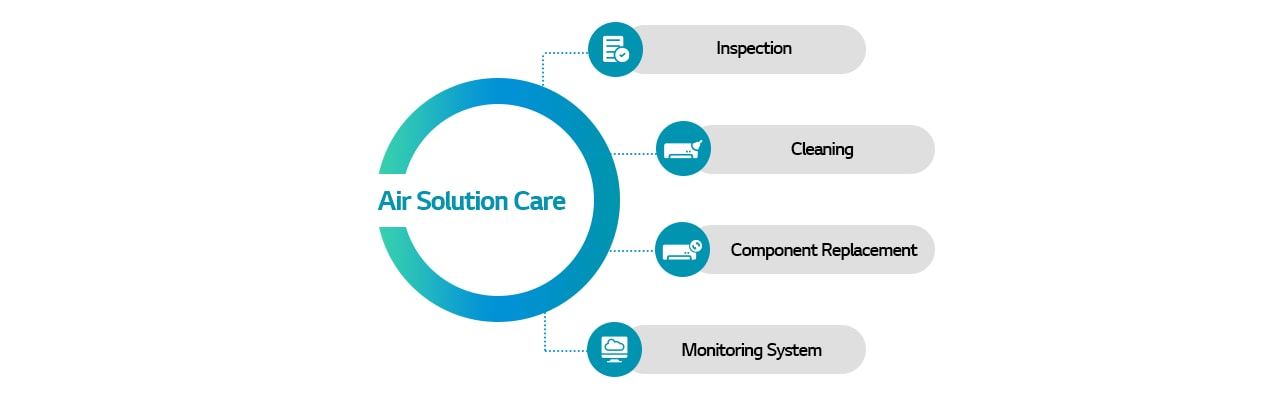 Type of LG HVAC Maintenance