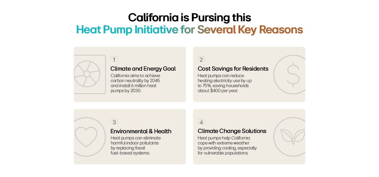 California Heat Pump Initiative - Reducing Energy Costs, Cutting Indoor Pollutants, and Achieving Carbon Neutrality by 2045.