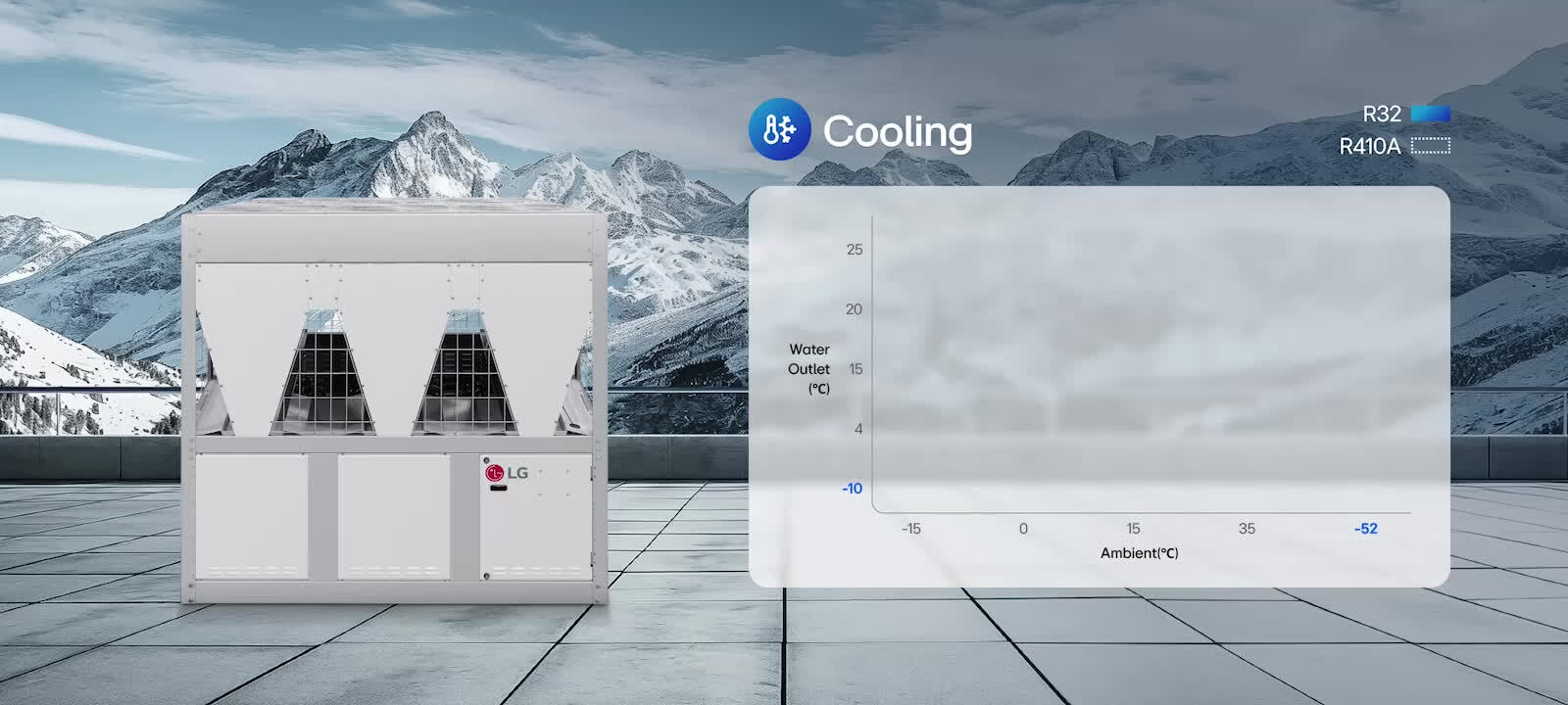 The LG Inverter Scroll Chiller is displayed on a rooftop with a snowy mountain in the background, next to a temperature comparison chart with blue gradients.The LG Inverter Scroll Chiller is displayed on a rooftop with a sunset cityscape in the background, next to a temperature comparison chart with red gradients.