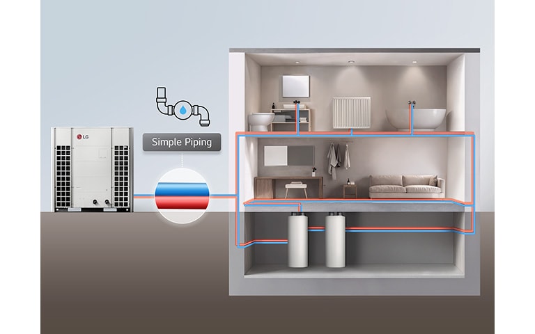 LG R32 Monobloc 51kW installation structure shows easy setup using only water pipe connections