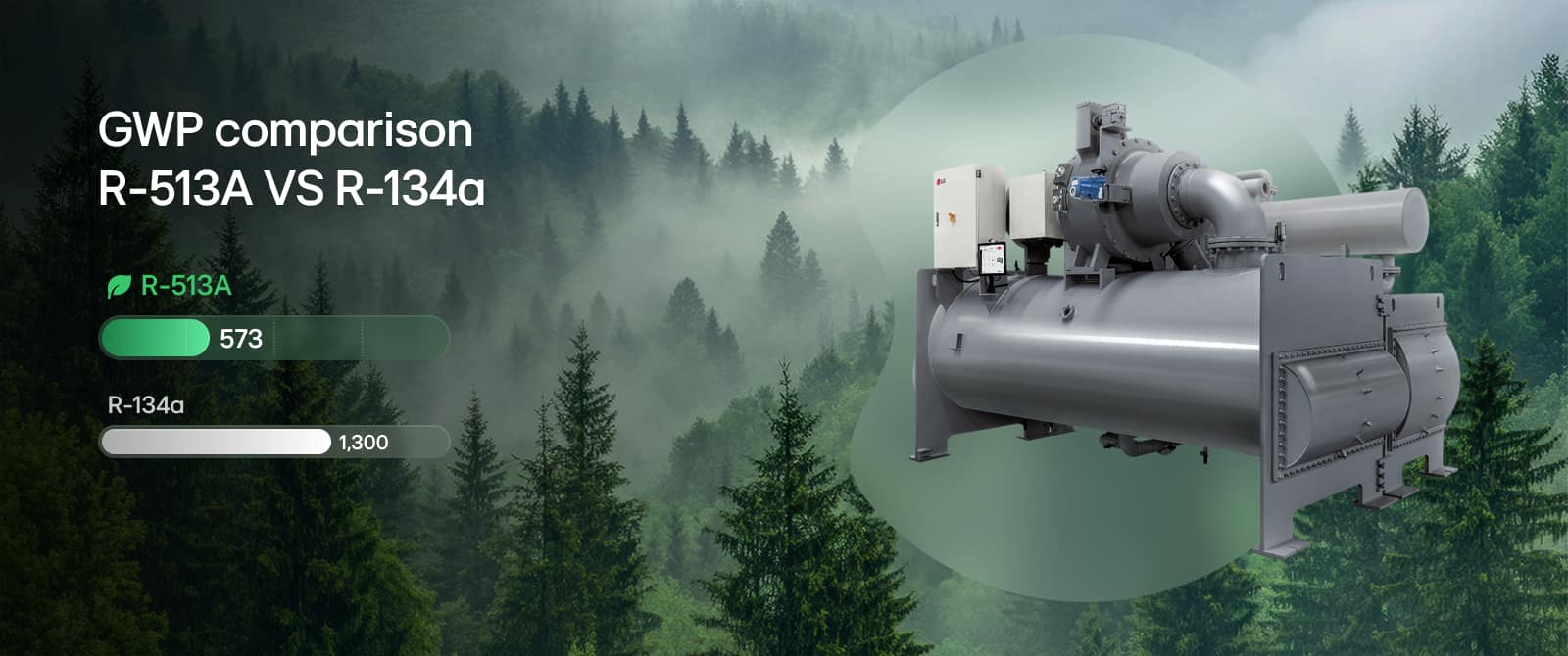 This is a video showing a bar graph comparing the GWP values of R-513A and R-134a.