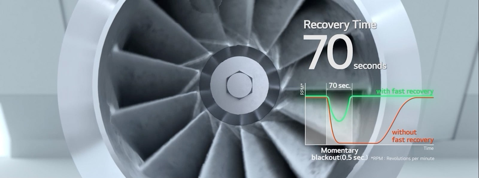 The Online-UPS recovery process for LG R-1233zd Oil-free Inverter Chiller shown with system visuals.