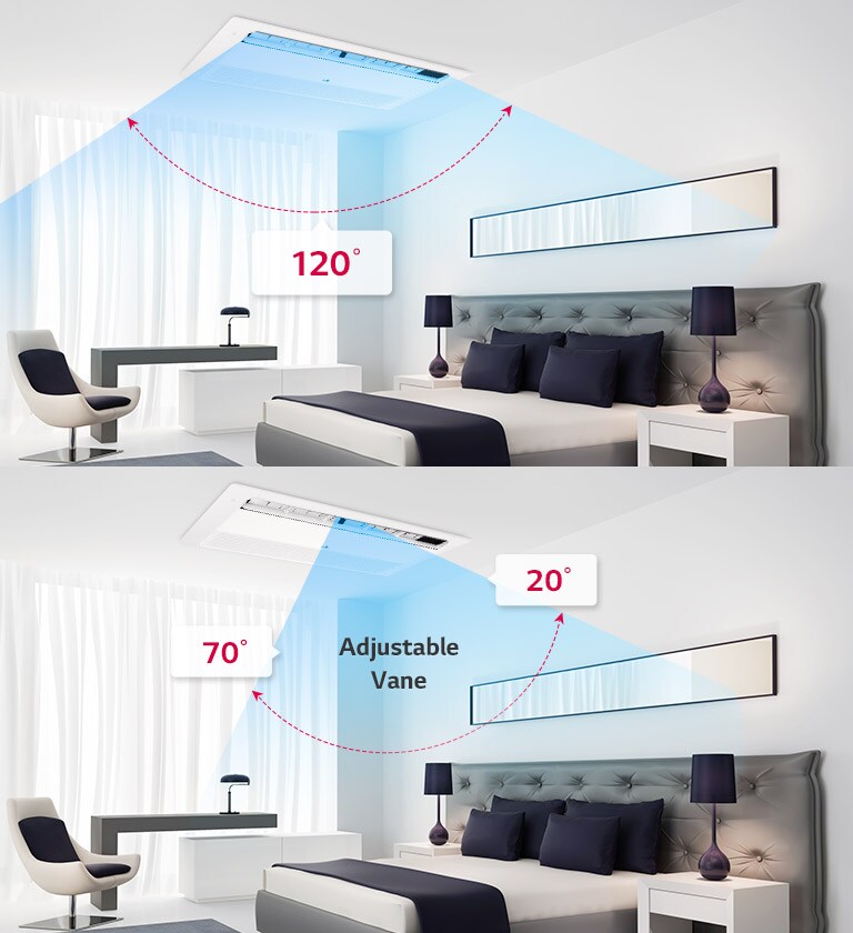 On the left, 1 Way Ceiling Mounted Cassette covers 120° of a bedroom, while the right vane adjusts between 70° to 20°, both marked by red arch arrows.