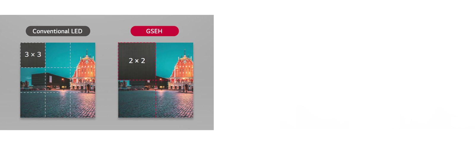 The GSEH cabinet is 1.5 times larger than the conventional LED’s cabinet.