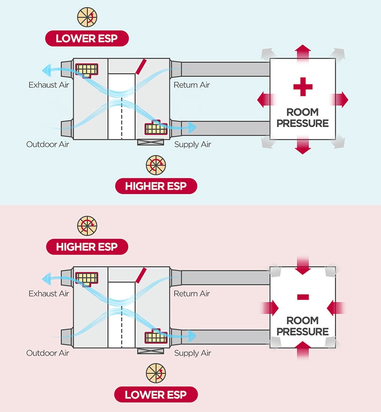 Hospital Solutions | HVAC | Business | LG Global
