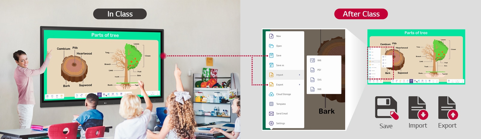 Os materiais usados ​​para conduzir as aulas podem ser compartilhados por meio da função de importação e exportação do LG CreateBoard após as aulas.