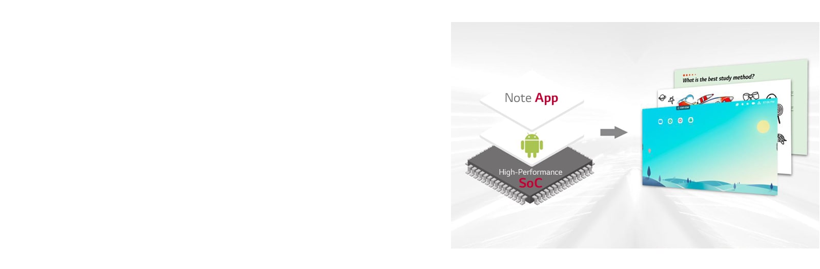 System-on-a chip integrated with Android OS and free apps.