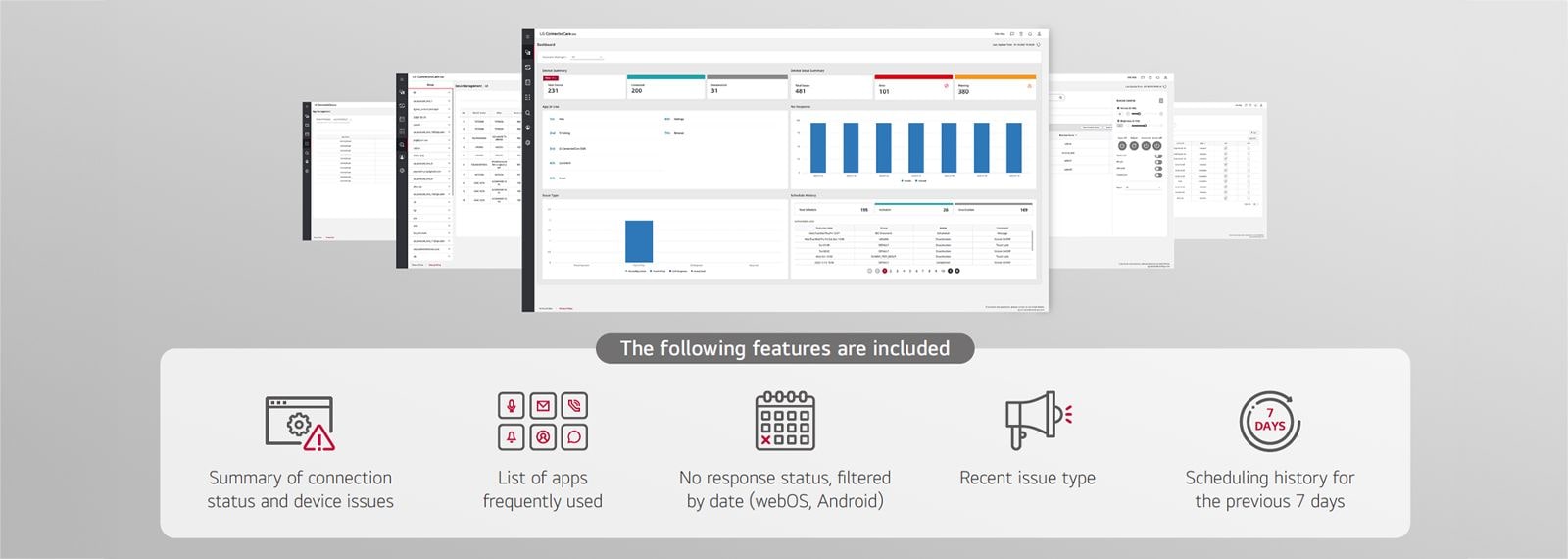 Five screens available on LG ConnectedCare DMS are currently being displayed.