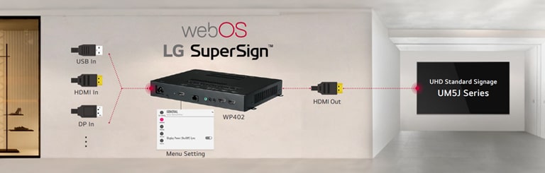 Various types of inputs such as USB, HDMI, and DP are connected to the webOS Box WP402, and the webOS Box WP402, which supports LG SuperSign Solutions, is connected via HDMI output to the UHD Standard Signage UM5J Series.